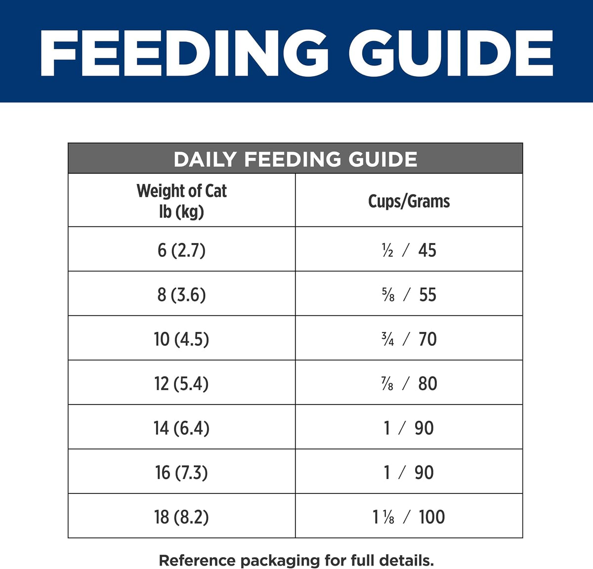 Hill's Prescription Diet - Dry Cat Food - Feline c/d Stress Urinary Care - 4LBS