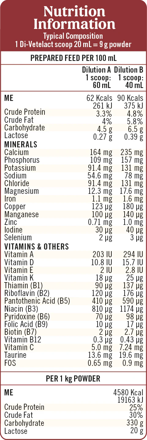 Di-Vetelact Nutritional Milk For Animals (450g Pouch)