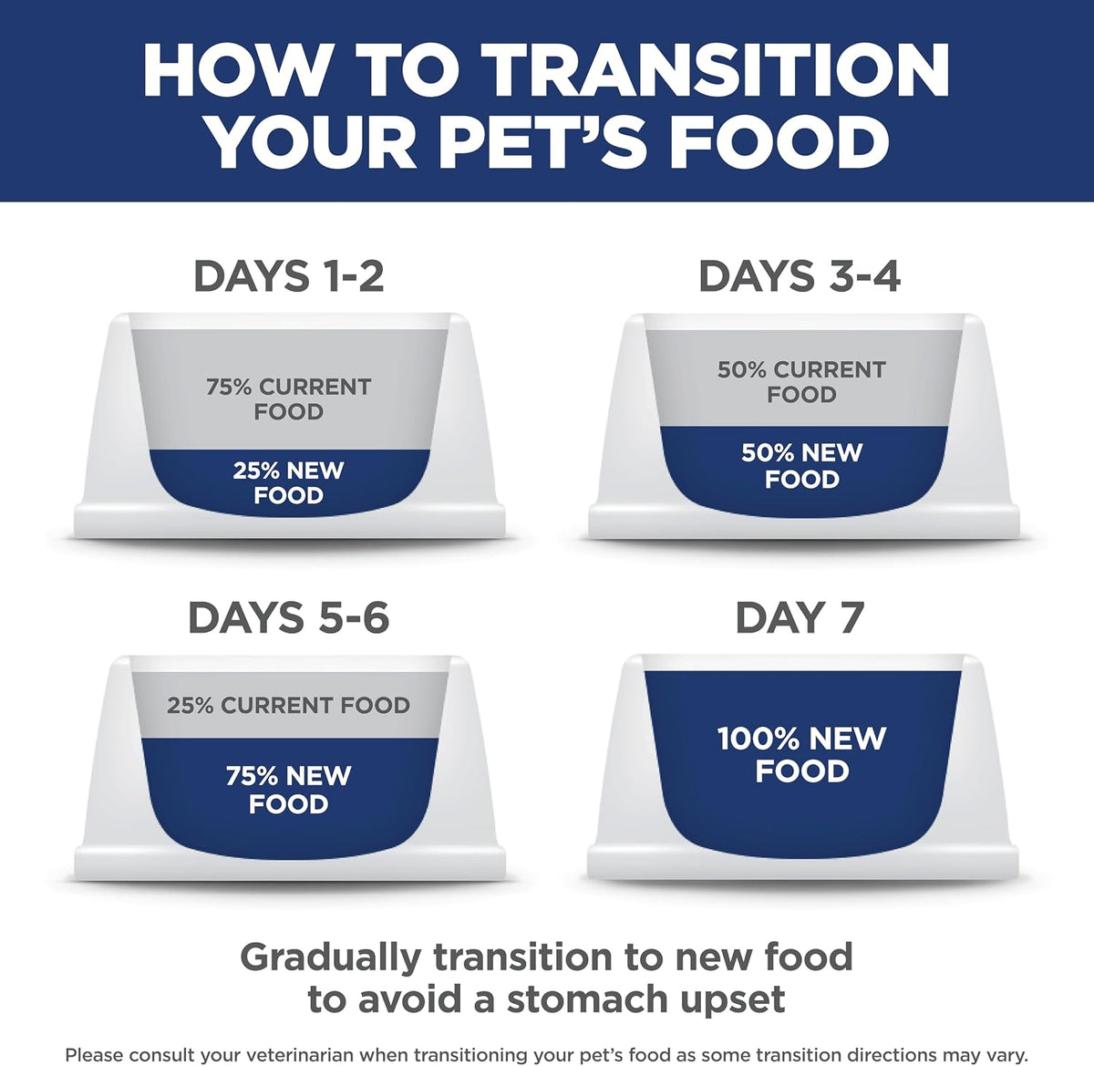 Hill's Prescription Diet - Dry Cat Food - Feline c/d Stress Urinary Care - 4LBS